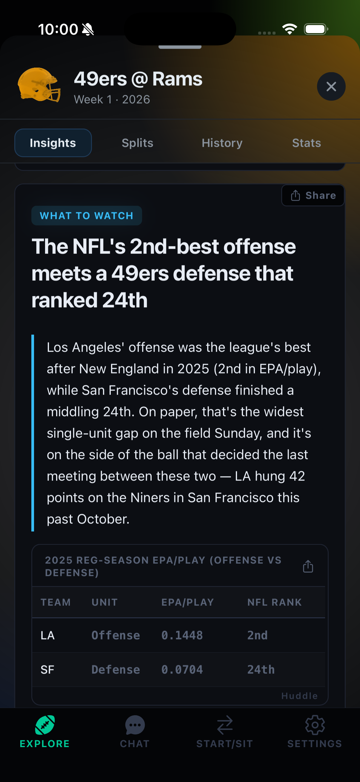 49ers at Rams game preview card explaining that the NFL's 2nd-best offense meets a defense ranked 24th, with an EPA table